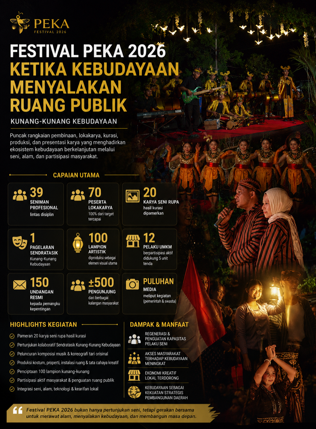 Pertunjukan Festival PEKA 2026: Saat Kunang-Kunang Menyalakan Kebudayaan